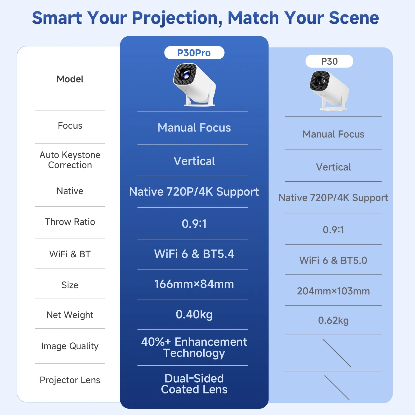 gen 2 hd projector  with better connectivity and sounds with auto keystone